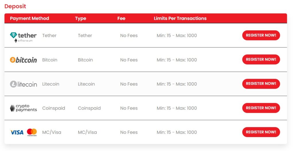 Deposit method at Chilli777 Casino