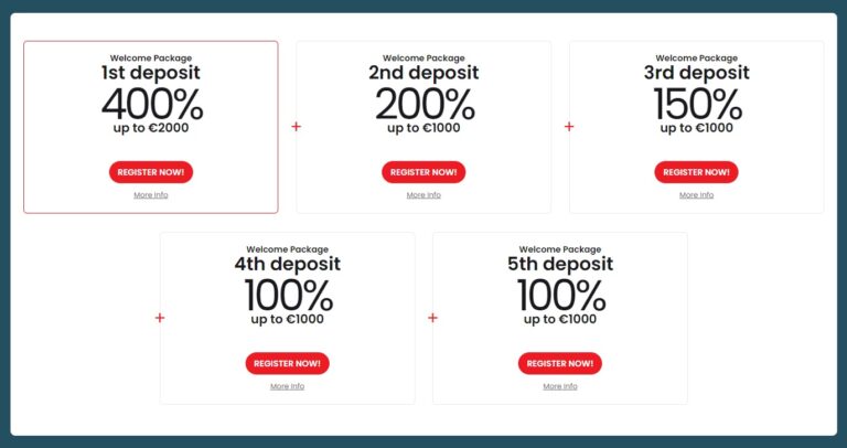 Bonuses page of Chilli777 Casino