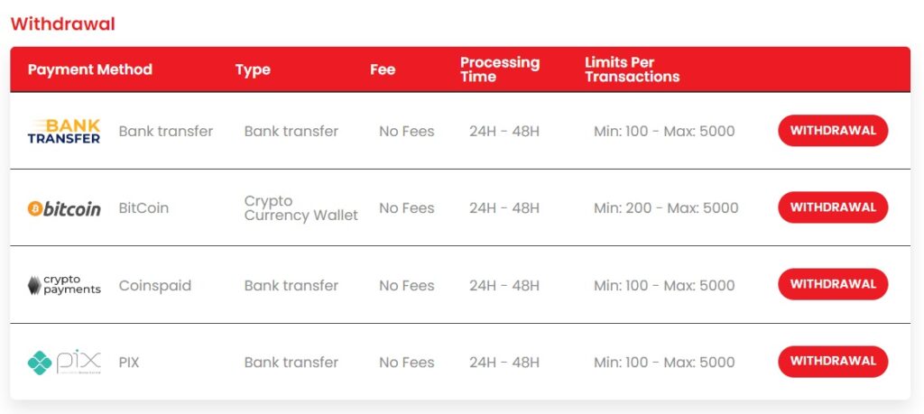 Withdrawal method at Chilli777 Casino