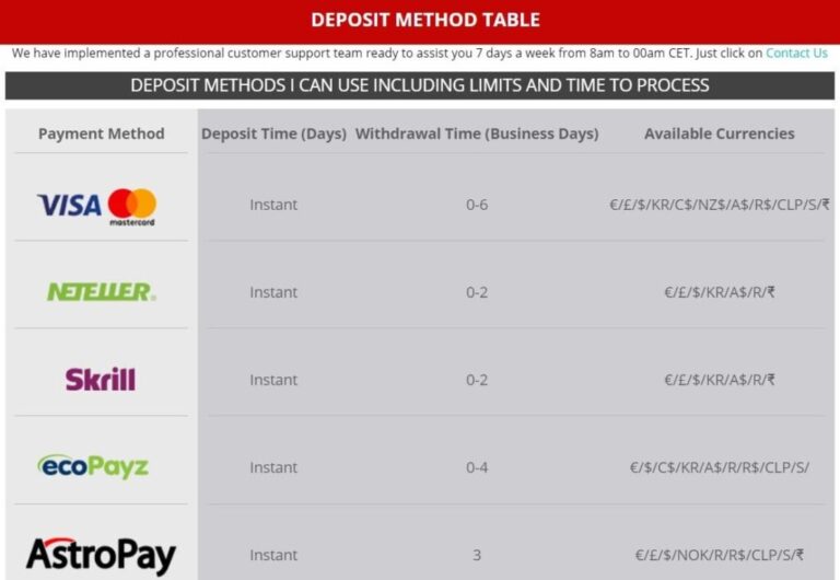 Deposit methods at Magic Red Casino