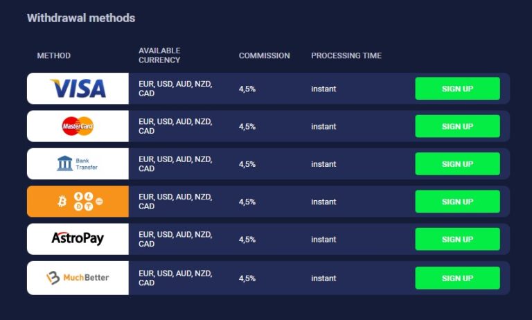 Withdrawal methods at SpaceWin Casino